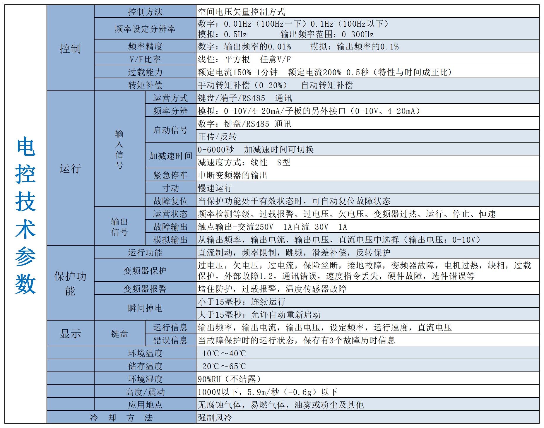 電控技術參數.jpg